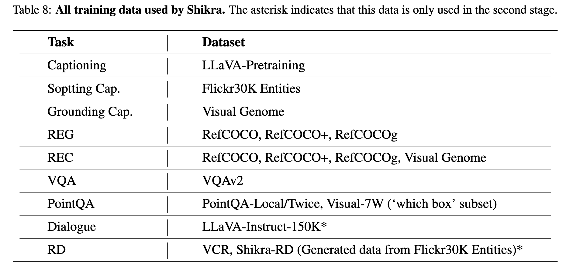 Shikra-data